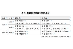 ?巴特勒15+6+10 哈克斯17+6+8 罗齐尔28+7 热火力擒黄蜂